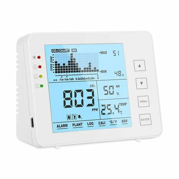 CO2 Meter